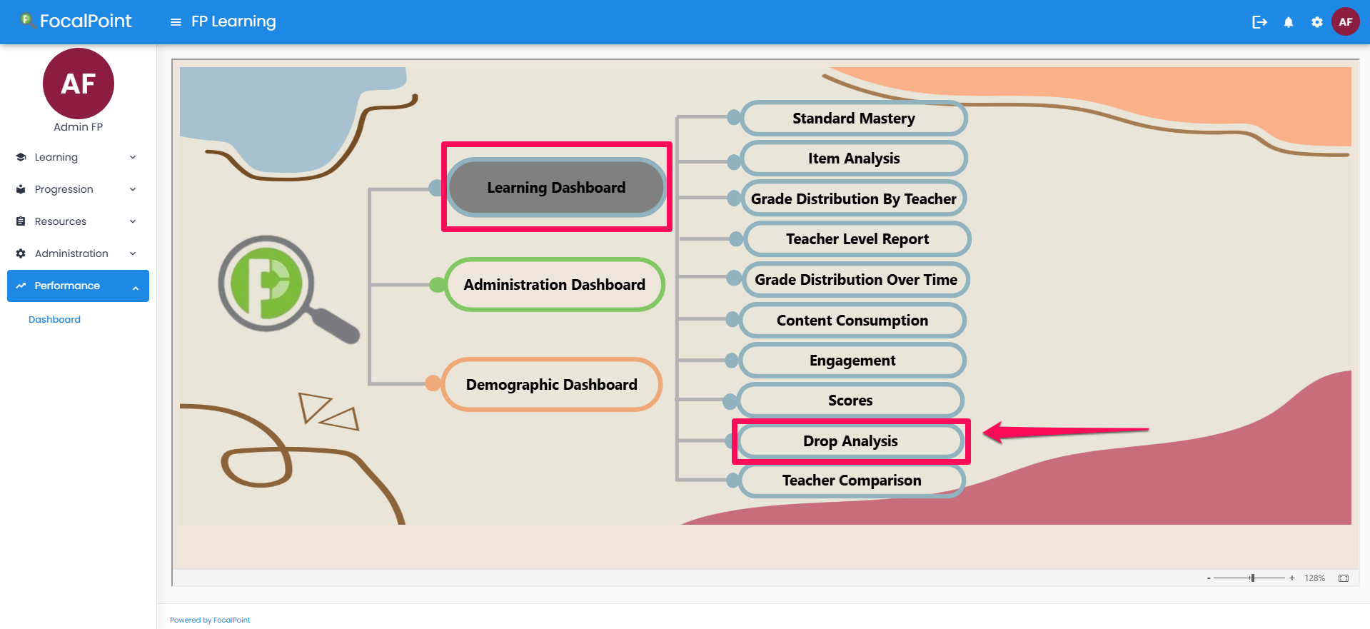 Learning Dashboard - Drop Analysis – FocalPoint Education